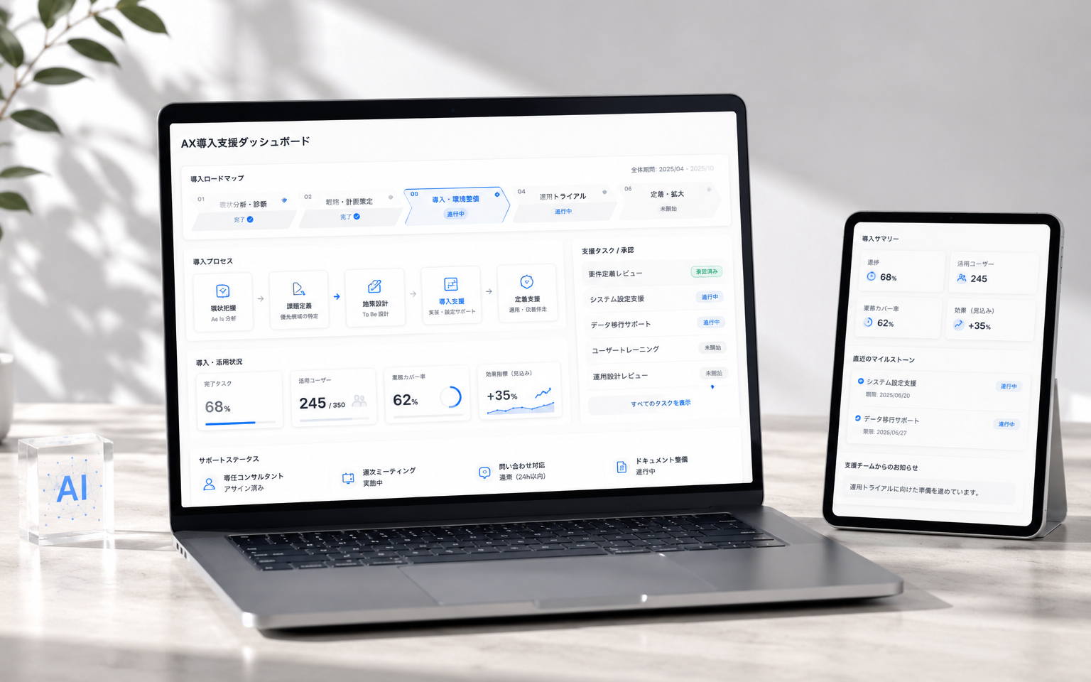 業務棚卸し→業務設計→PoC→運用定着のフェーズと進捗を示すAX導入支援のロードマップ画面イメージ
